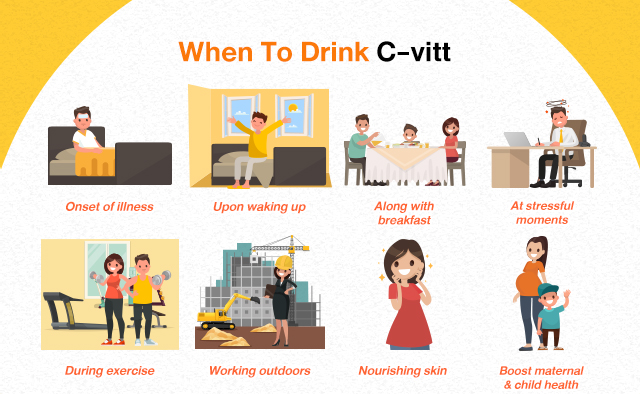 When to drink C-VITT : Onset of illness, Upon waking up, Along with breakfast, At stressful moments, During exercise, Working outdoors, Nourishing skin, Boost maternal & child health